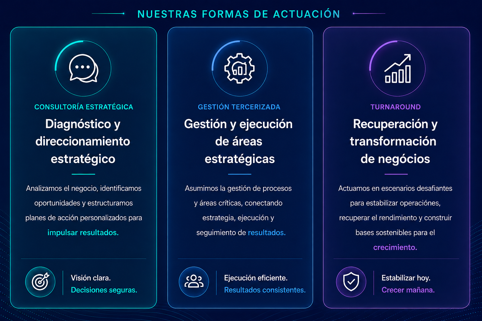 Nossas formas de atuação
