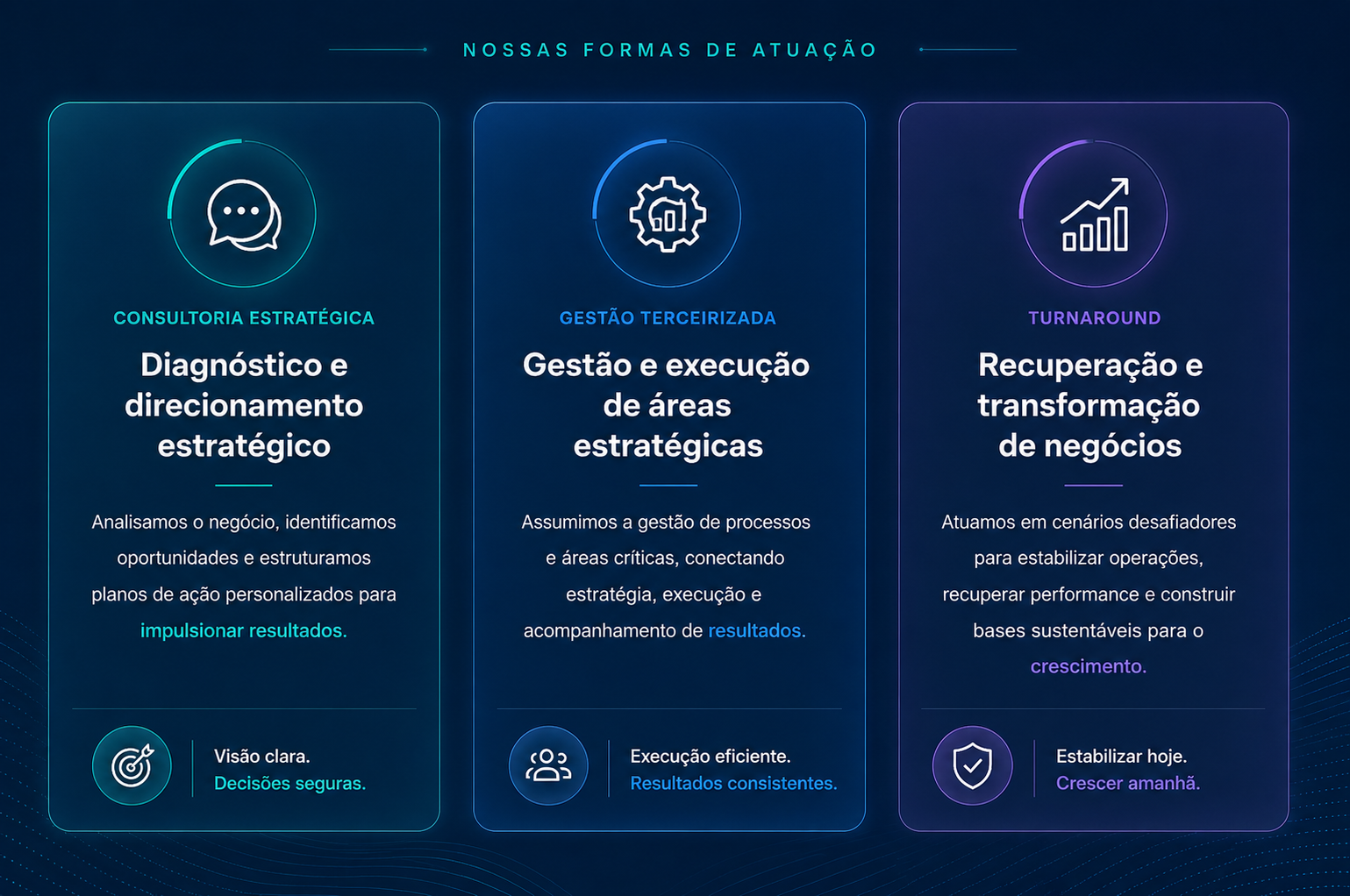 Nossas formas de atuação