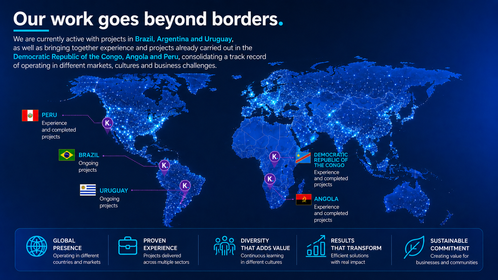 Map of Kleek projects across different countries